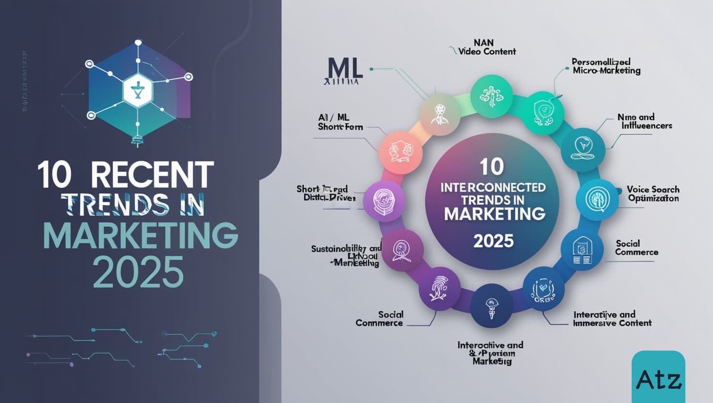 10 Recent Trends In Marketing 2025 banner-image