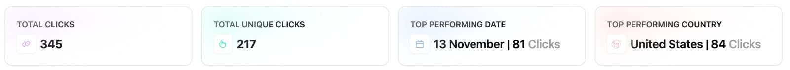 Track Link Performance analytics