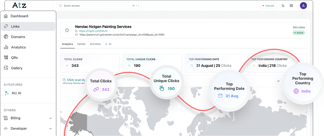 Understand User Behavior with Detailed Analytics linkshorten