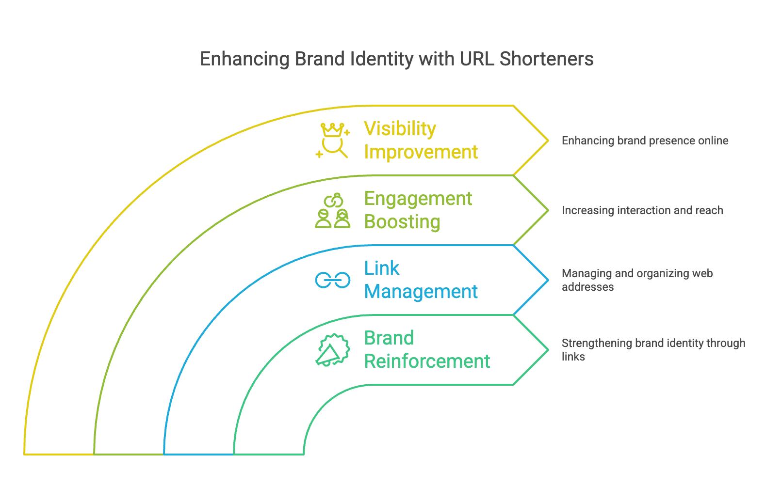 Best Custom URLShortener for Branding 2026 And Why To Use It banner-image
