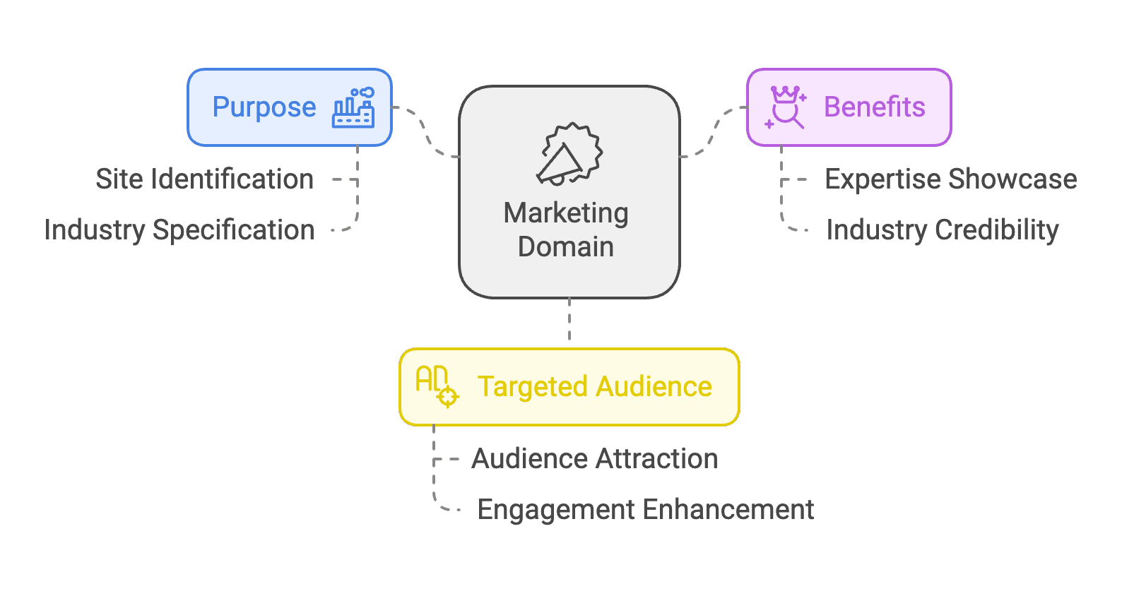 Start by creating an account login
