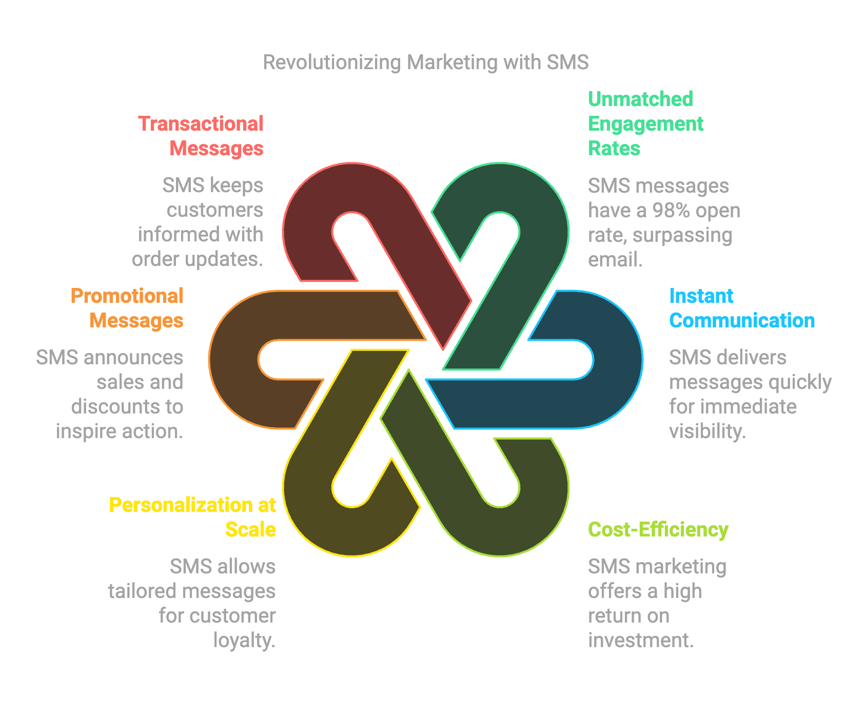 SMS Marketing with Shrno sms-marketing